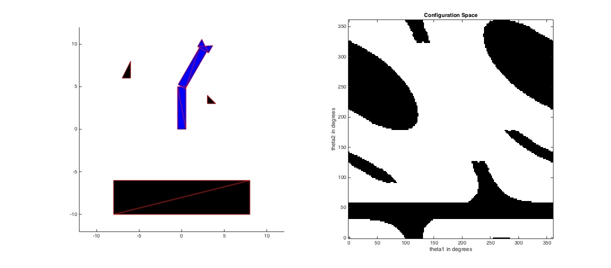 Two-link robot arm alongside its configuration-space obstacle map